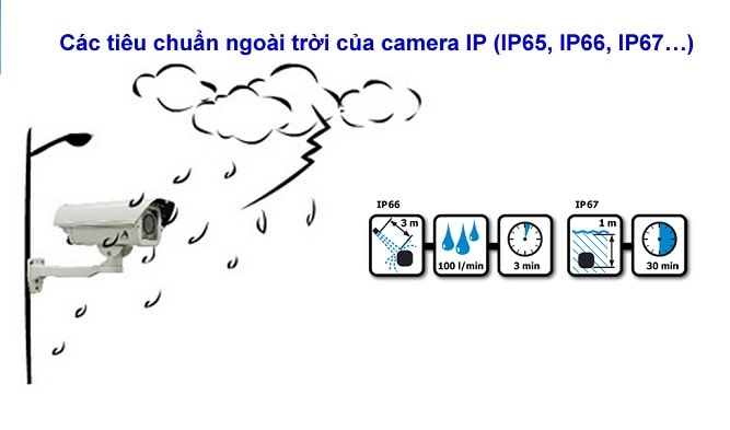 Chuẩn IP65, IP66, IP67 trong hệ thống camera quan sát là gì ?