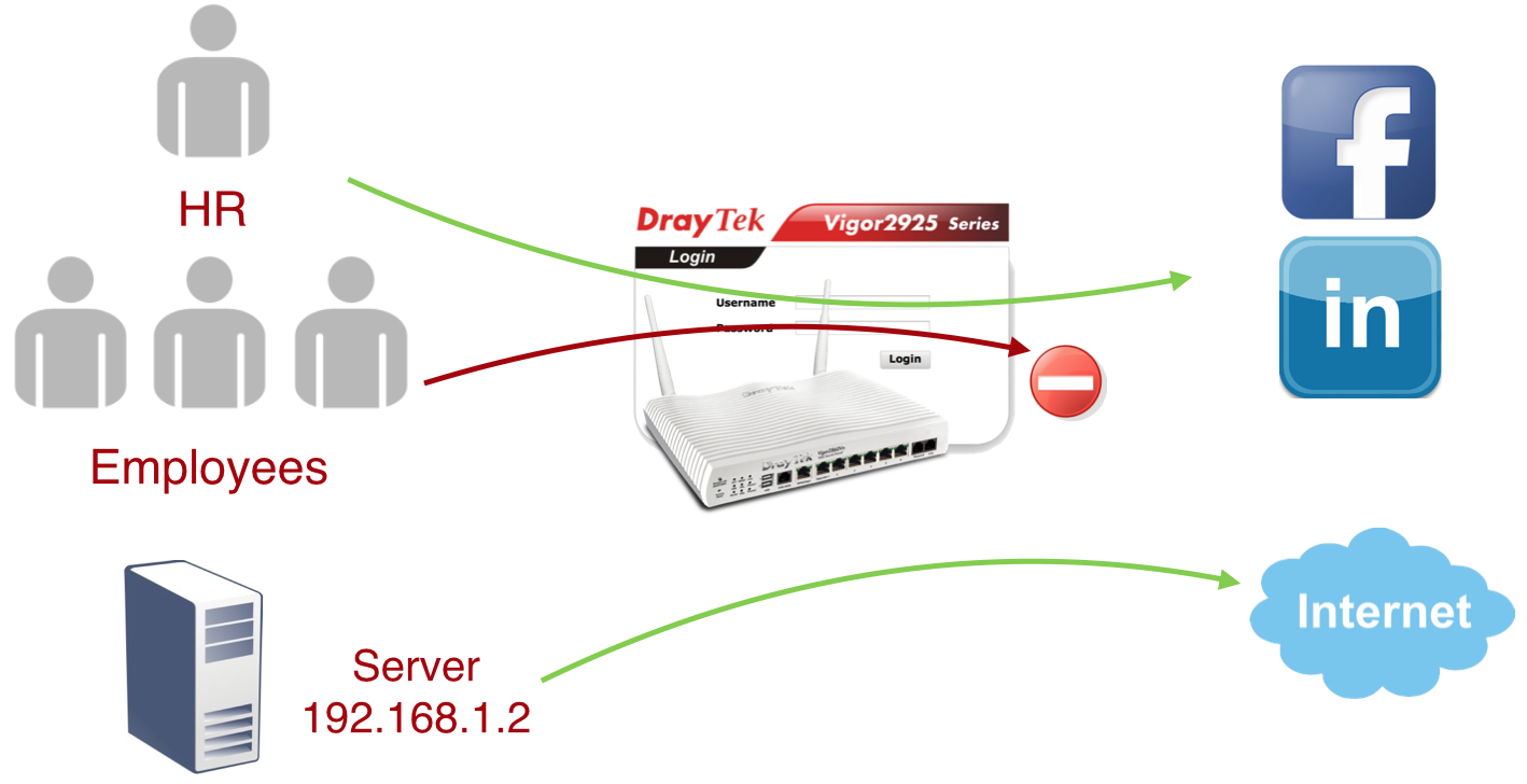 Router DrayTek Vigor2912 (TẶNG KÈM SWITCH POE 4 CỔNG APTEK SF1042P)