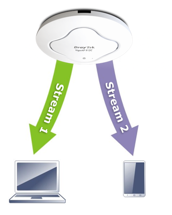 Access Point DrayTek VigorAP 912C (Ốp trần)
