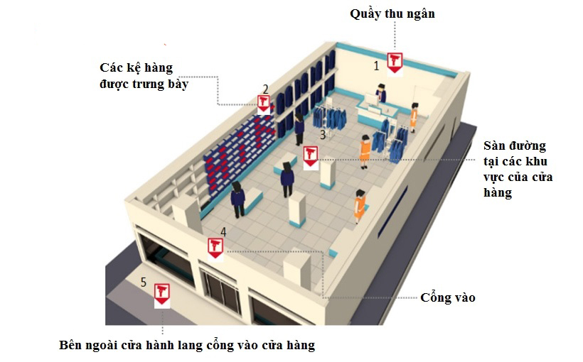 Kinh nghiệm lắp đặt camera cho ngôi nhà