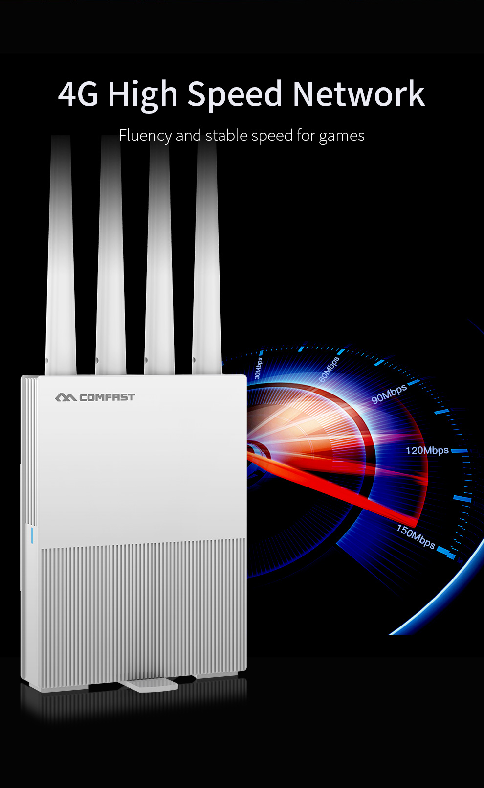 Modem 4G chuyên dụng tốc độ cao Comfast AI-C3000