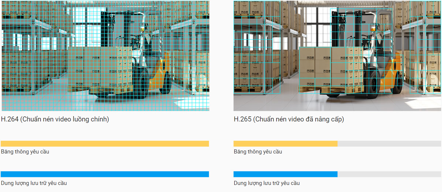 Camera Wifi EZVIZ lưu trữ và băng thông